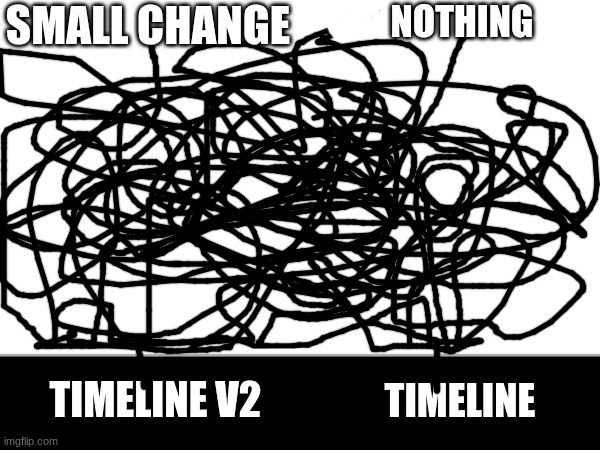 TIMELINE TIMELINE V2 SMALL CHANGE NOTHING | made w/ Imgflip meme maker