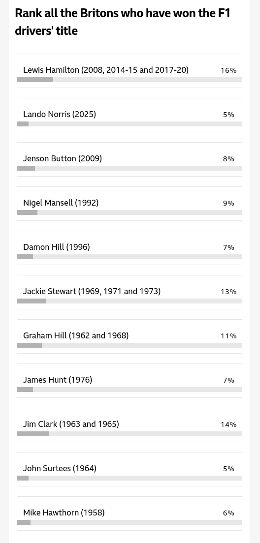british f1 champions Blank Meme Template