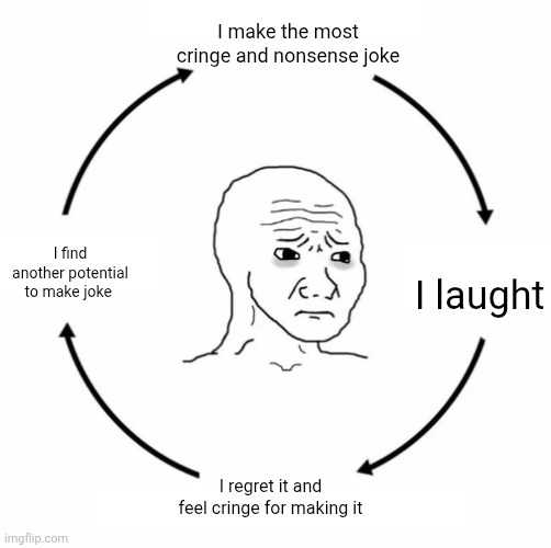 Sad wojak cycle | I make the most cringe and nonsense joke; I laught; I find another potential to make joke; I regret it and feel cringe for making it | image tagged in sad wojak cycle | made w/ Imgflip meme maker