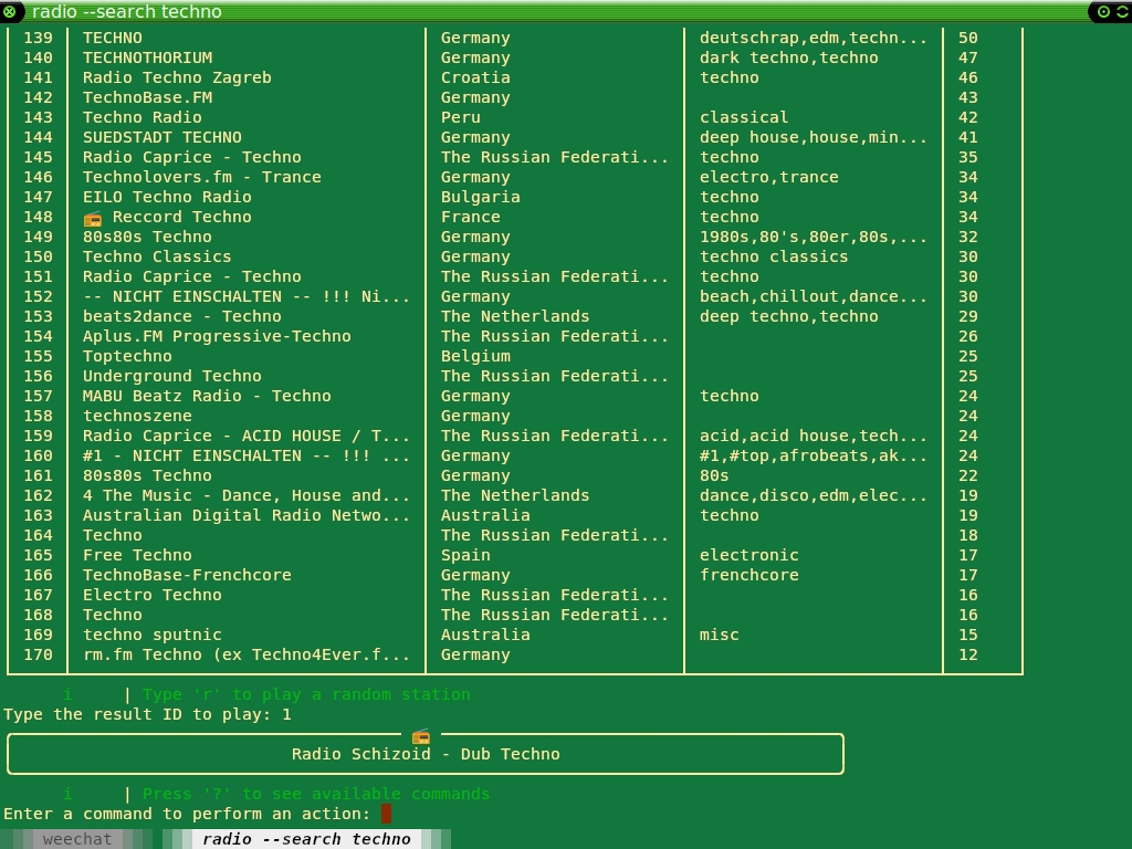 chilling with radio-active and weechat Blank Meme Template