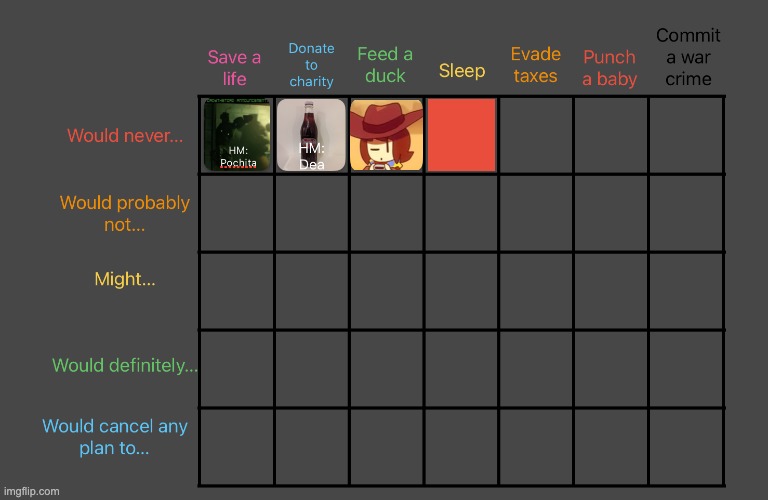 "Would never sleep" probably affects like half the stream | image tagged in moral alignment chart | made w/ Imgflip meme maker