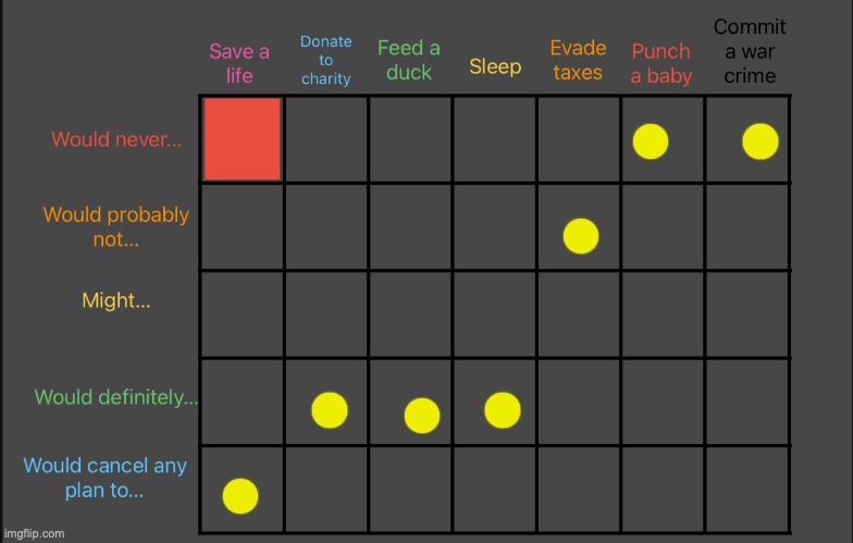 screw It alignment chart trend | made w/ Imgflip meme maker
