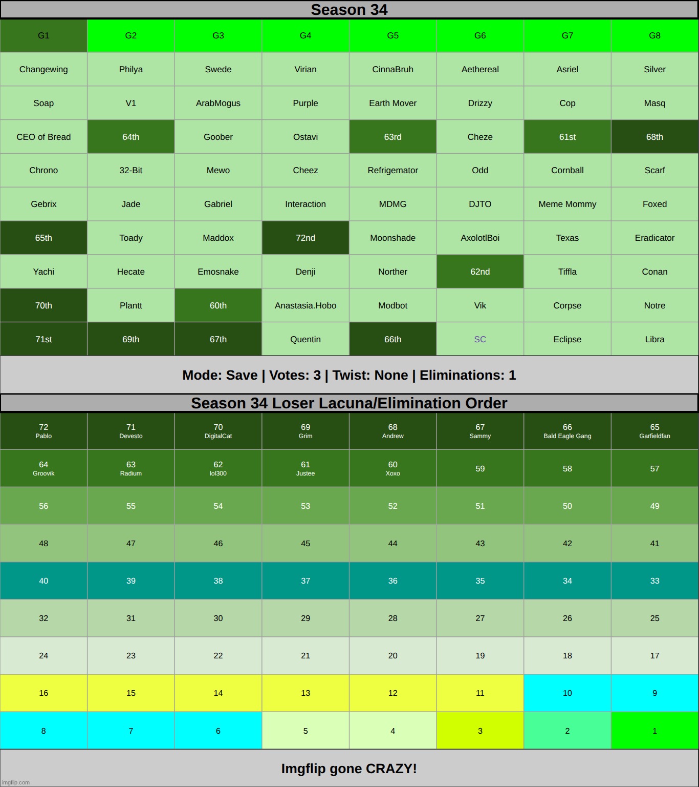 ignore middle line get rid of ONE from g1 | made w/ Imgflip meme maker