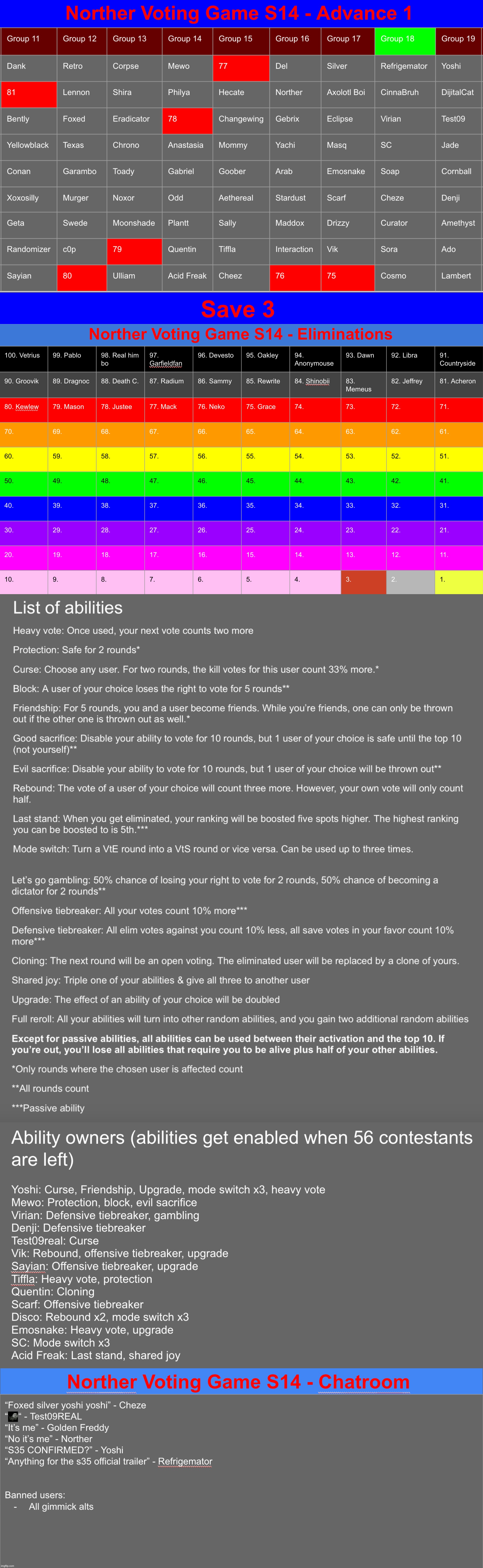 Save 3 | image tagged in voting game s14 | made w/ Imgflip meme maker