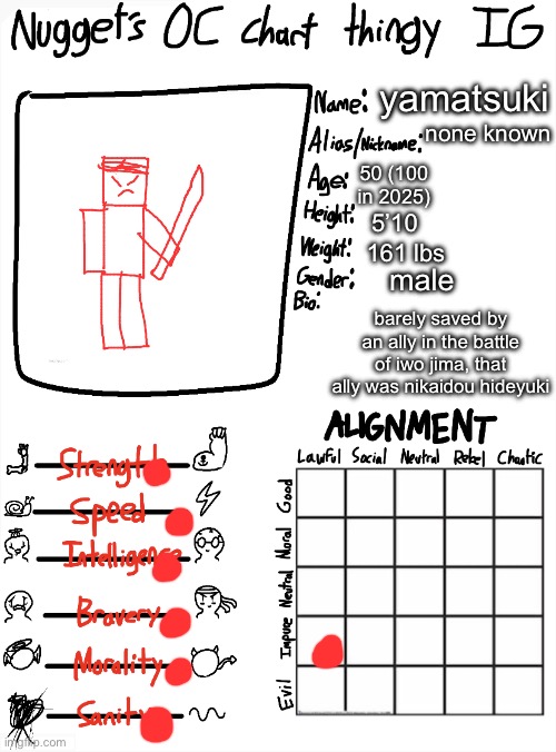 lore | yamatsuki; none known; 50 (100 in 2025); 5’10; 161 lbs; male; barely saved by an ally in the battle of iwo jima, that ally was nikaidou hideyuki | image tagged in nugget s oc chart thingy ig | made w/ Imgflip meme maker