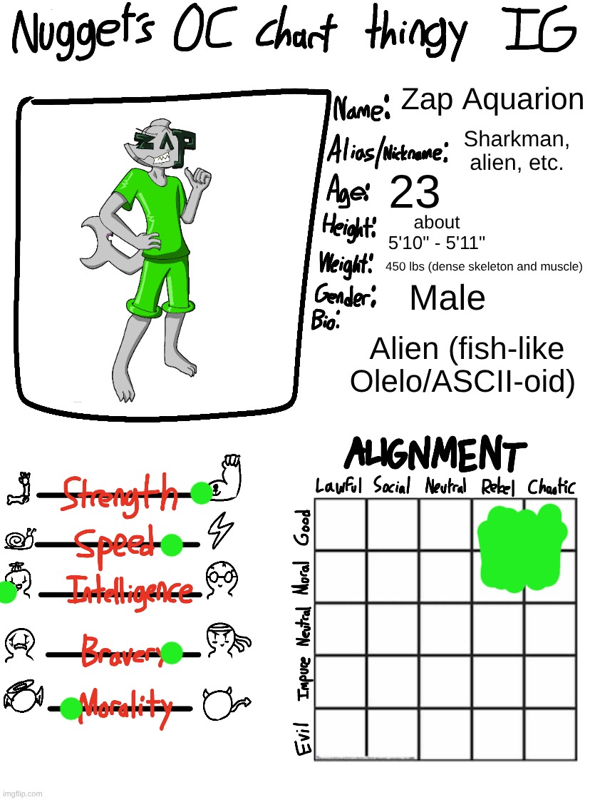 he is EXTREMELY dumb | Zap Aquarion; Sharkman, alien, etc. 23; about 5'10" - 5'11"; 450 lbs (dense skeleton and muscle); Male; Alien (fish-like Olelo/ASCII-oid) | image tagged in nugget s oc chart thingy ig | made w/ Imgflip meme maker