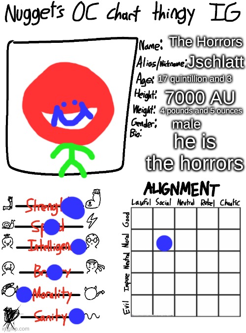 the horrors | The Horrors; Jschlatt; 17 quintillion and 3; 7000 AU; 4 pounds and 5 ounces; male; he is the horrors | image tagged in nugget s oc chart thingy ig | made w/ Imgflip meme maker