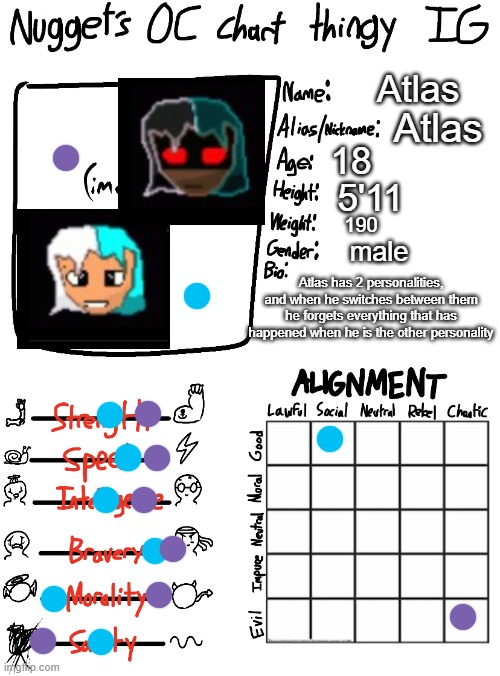 Nugget’s OC Chart Thingy IG | Atlas; Atlas; 18; 5'11; 190; male; Atlas has 2 personalities, and when he switches between them he forgets everything that has happened when he is the other personality | image tagged in nugget s oc chart thingy ig | made w/ Imgflip meme maker