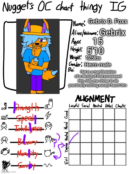 The timeline also takes place in the early 2100's | Gebrix D. Foxx; Gebrix; 15; 5'10; 125lbs; Herm male; Hat is a manifestation of a demigod that possessed him, this one chose to do practically nothing except haunt him | image tagged in nugget s oc chart thingy ig | made w/ Imgflip meme maker