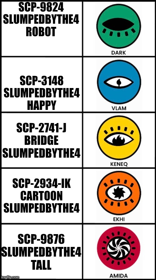 [SCP] - Slumpedbythe4 creatures Blank Meme Template