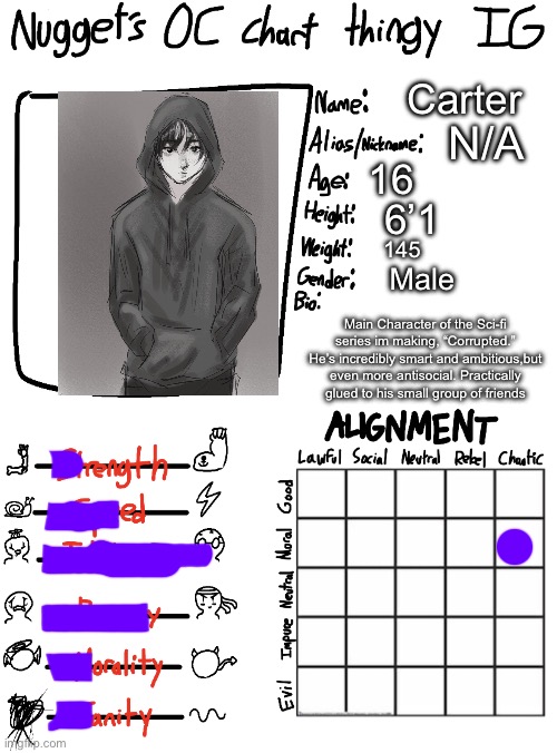 The alignment is an average of the series as a whole as I plan it | Carter; N/A; 16; 6’1; 145; Male; Main Character of the Sci-fi series im making, “Corrupted.” He’s incredibly smart and ambitious,but even more antisocial. Practically glued to his small group of friends | image tagged in nugget s oc chart thingy ig | made w/ Imgflip meme maker