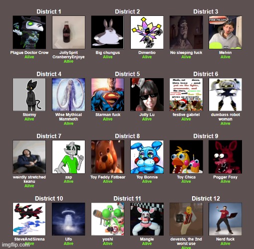 Alright, let the games begin | made w/ Imgflip meme maker