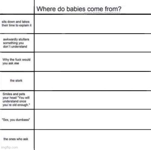 Use any group of users to fill out this chart! Who does what? | image tagged in where do babies come from alignment chart | made w/ Imgflip meme maker