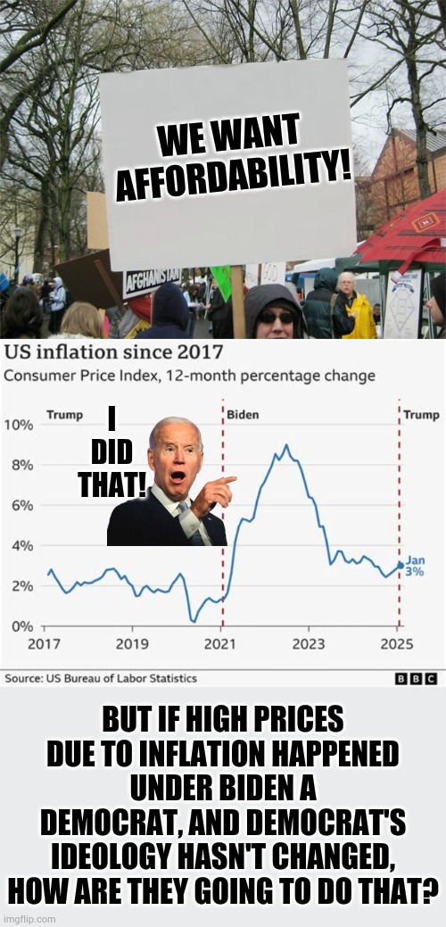 Democrat's Newest Thing Is: | WE WANT AFFORDABILITY! I DID THAT! BUT IF HIGH PRICES DUE TO INFLATION HAPPENED UNDER BIDEN A DEMOCRAT, AND DEMOCRAT'S IDEOLOGY HASN'T CHANGED, HOW ARE THEY GOING TO DO THAT? | image tagged in protest sign meme,joe biden,responsibility,inflation,politics,memes | made w/ Imgflip meme maker