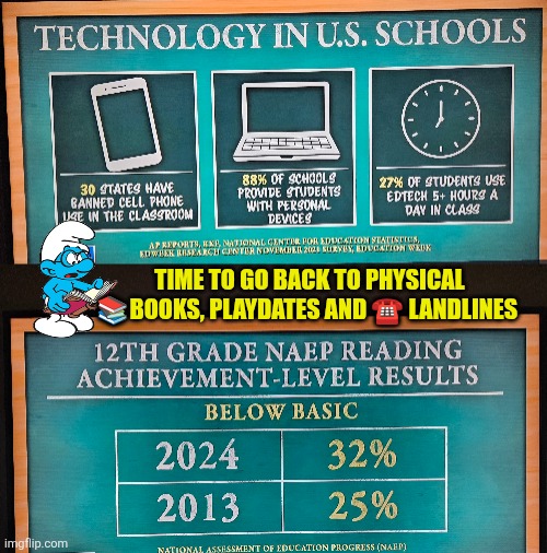 Gen Z is first generation with lower IQ than their parents | TIME TO GO BACK TO PHYSICAL 📚BOOKS, PLAYDATES AND ☎️ LANDLINES | image tagged in education,technology,boredom,recess,gen z,iq | made w/ Imgflip meme maker