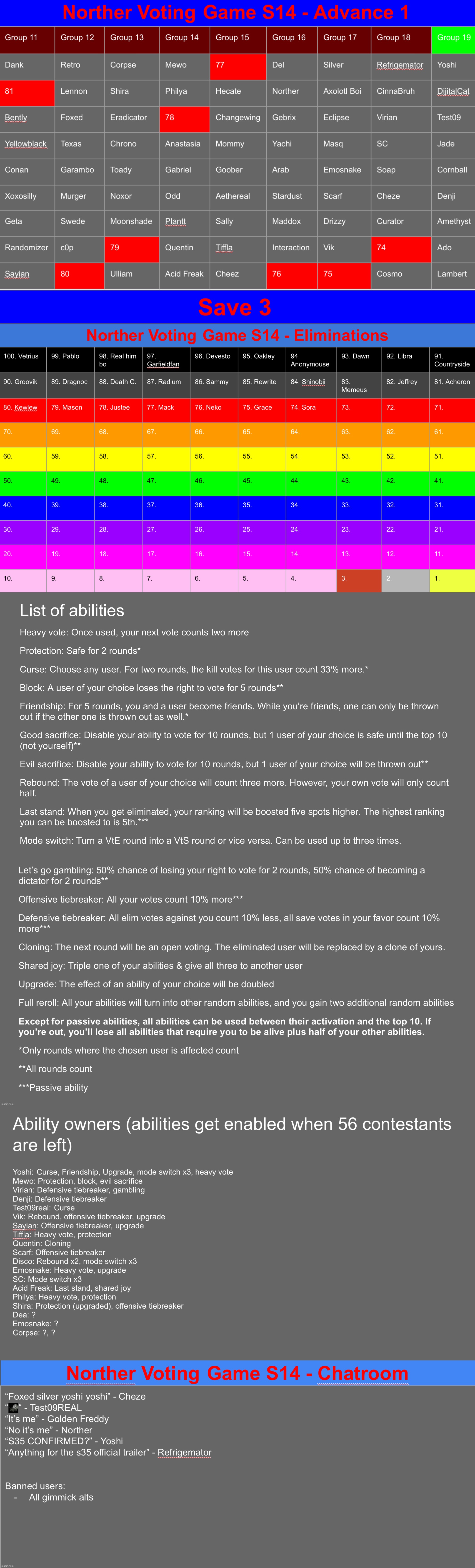 Save 3 | image tagged in voting game s14 | made w/ Imgflip meme maker