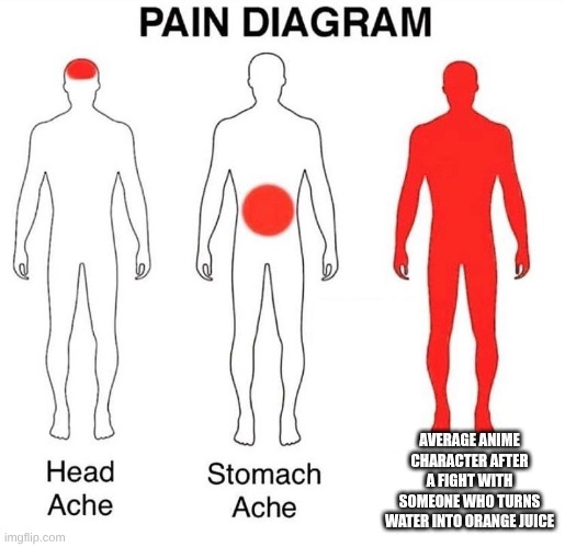 know your pain | AVERAGE ANIME CHARACTER AFTER A FIGHT WITH SOMEONE WHO TURNS WATER INTO ORANGE JUICE | image tagged in pain diagram,anime | made w/ Imgflip meme maker
