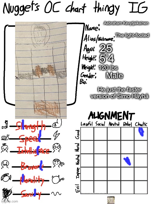 Nugget’s OC Chart Thingy IG | Aabraham Kevytjaikainen; The light-footed; 25; 5’4; 120 lbs; Male; He just the faster version of Simo Häyhä | image tagged in nugget s oc chart thingy ig | made w/ Imgflip meme maker