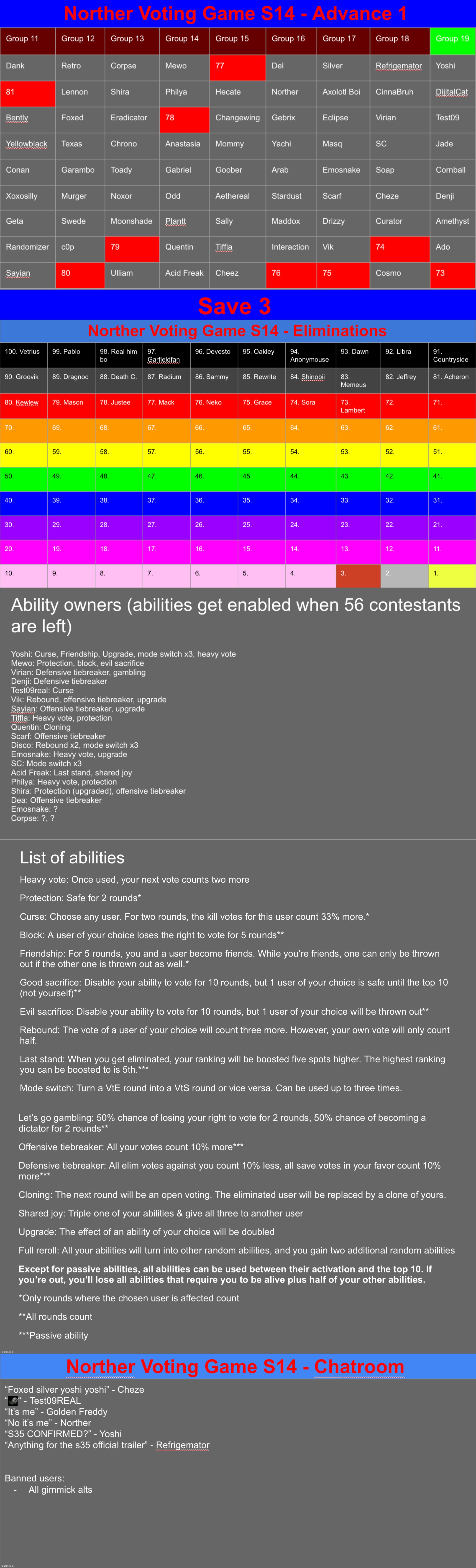 Pausing the drama for a sec, save 3 | image tagged in voting game s14 | made w/ Imgflip meme maker