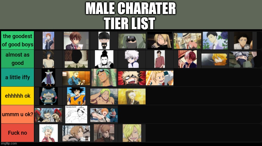 made this for fun | MALE CHARACTER TIER LIST | made w/ Imgflip meme maker