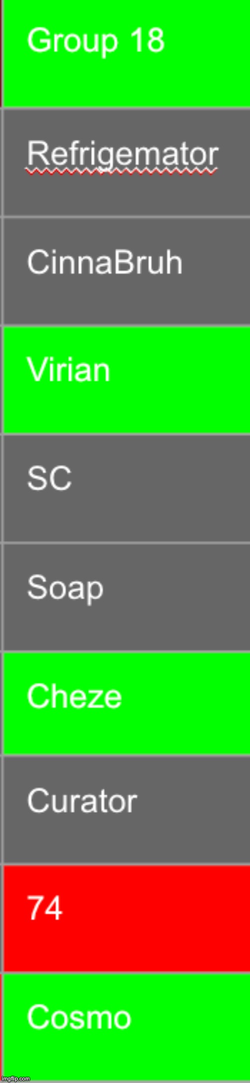 Save 3 | image tagged in voting game s14 | made w/ Imgflip meme maker