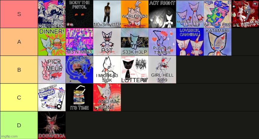 femtanyl song tier list | made w/ Imgflip meme maker