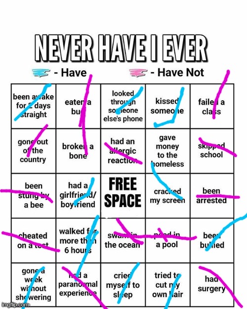 Never have I ever | image tagged in never have i ever | made w/ Imgflip meme maker