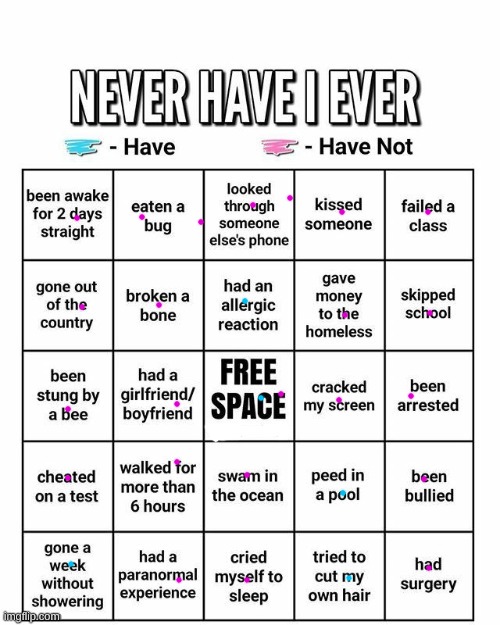 Never have I ever | image tagged in never have i ever | made w/ Imgflip meme maker