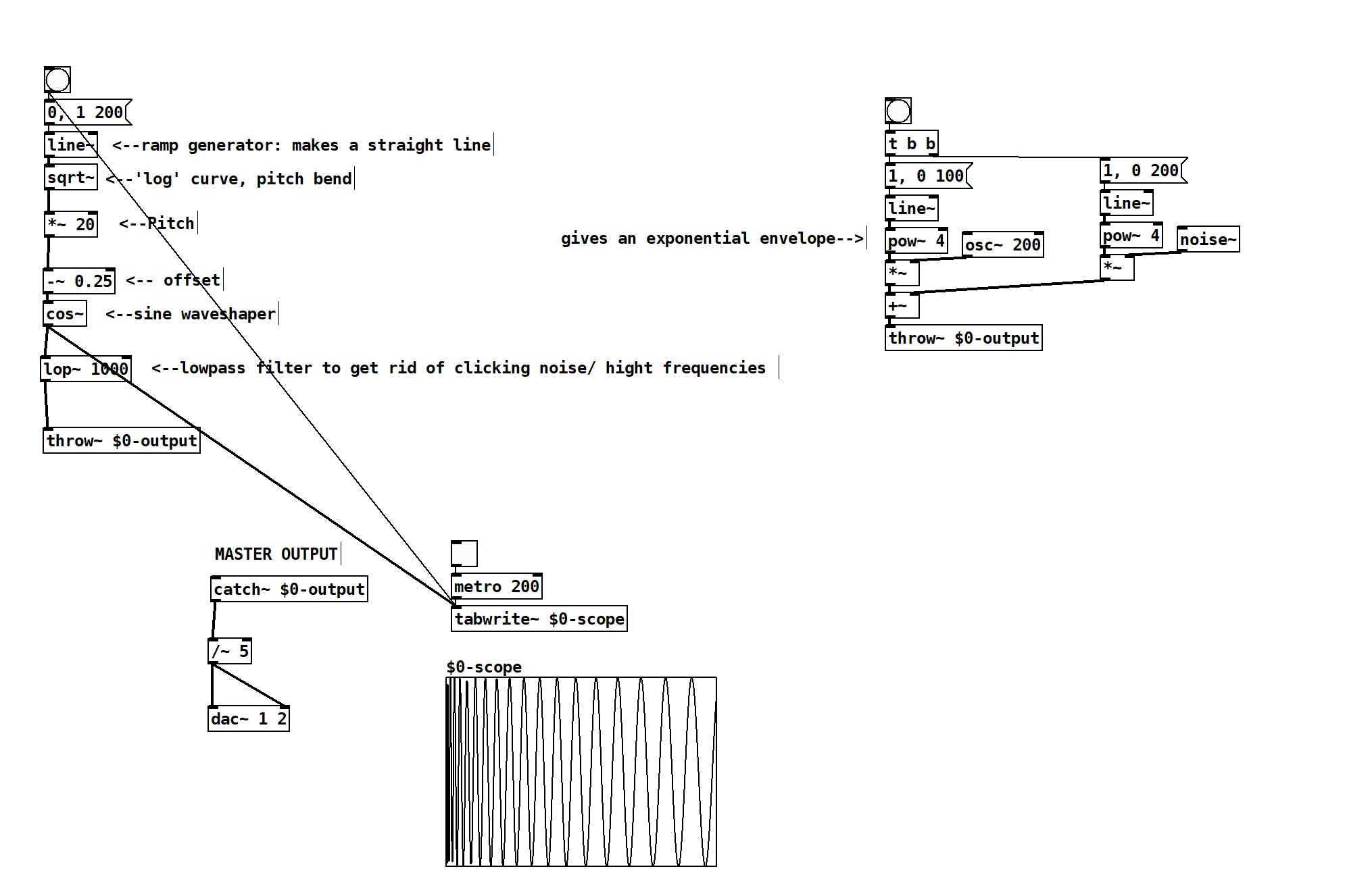 im doing all this for a kick and a snare bro? | made w/ Imgflip meme maker