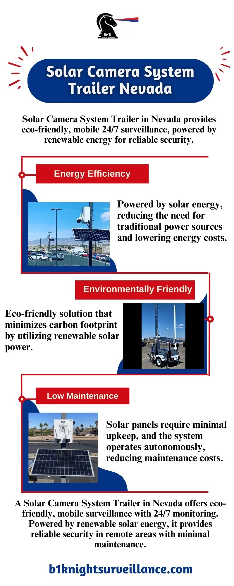 Solar Camera System Trailer Nevada Blank Meme Template