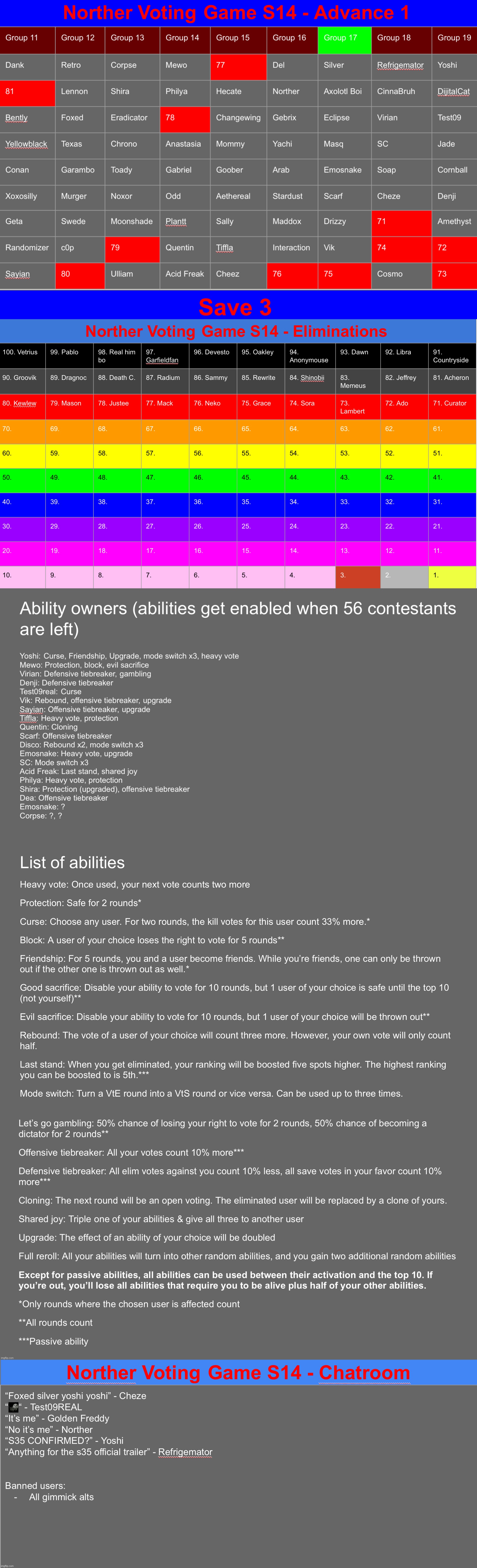 Save 3 | image tagged in voting game s14 | made w/ Imgflip meme maker