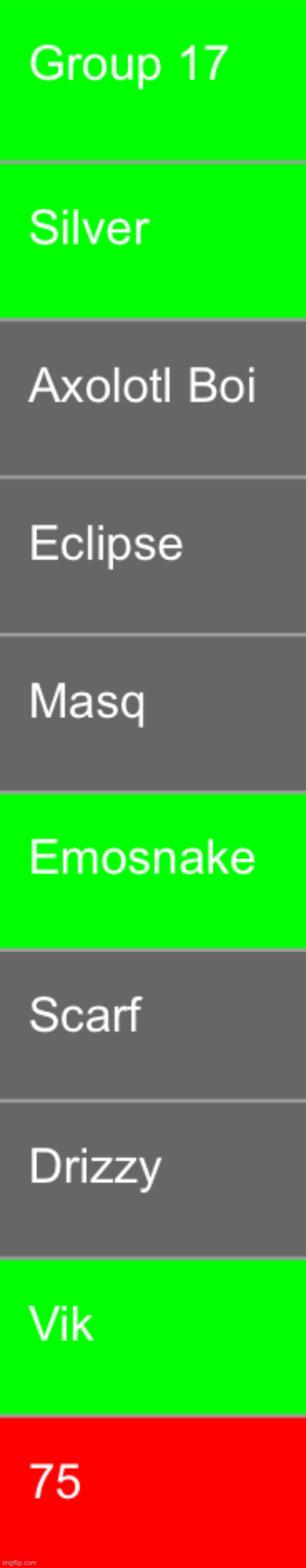 Save 3 | image tagged in voting game s14 | made w/ Imgflip meme maker