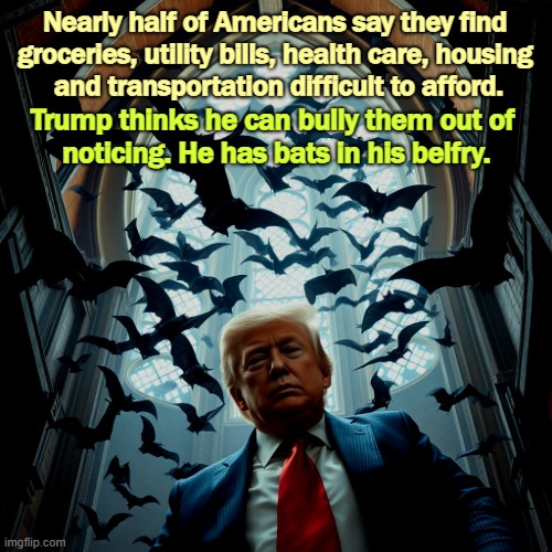 Frontotemporal dementia. Senile dementia. Bats. | Nearly half of Americans say they find 
groceries, utility bills, health care, housing 

and transportation difficult to afford. Trump thinks he can bully them out of 

noticing. He has bats in his belfry. | image tagged in trump has bats in his belfry senile dementia crazy insane,trump,frontotemporal dementia,senile dementia,bats | made w/ Imgflip meme maker