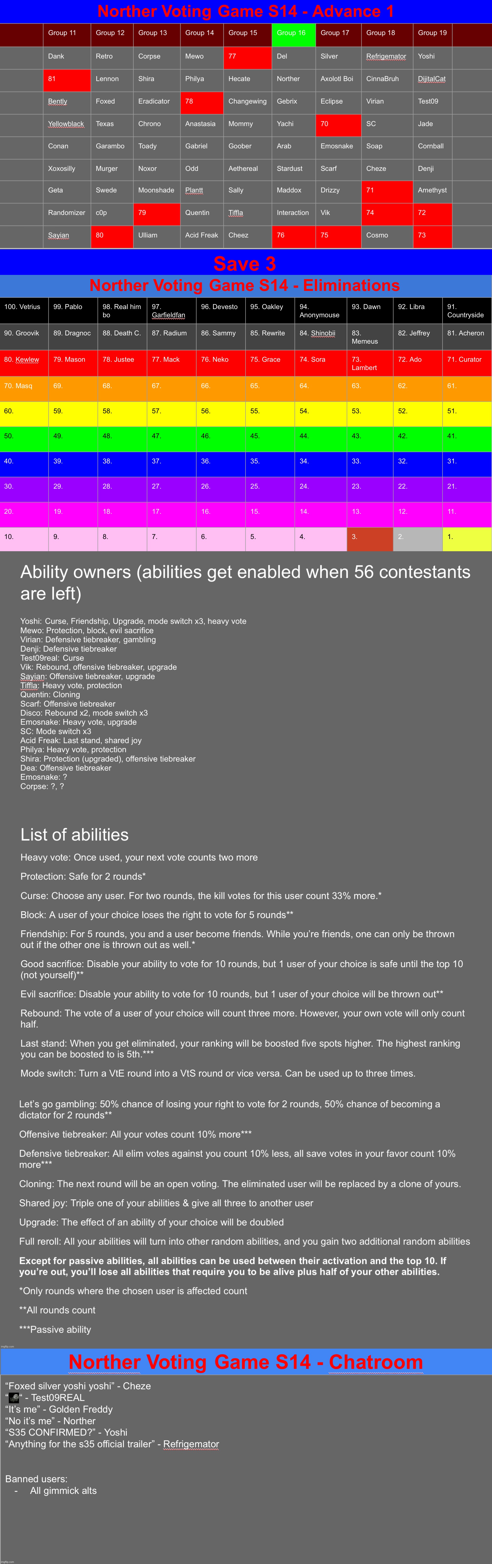 Save 3 | image tagged in voting game s14 | made w/ Imgflip meme maker