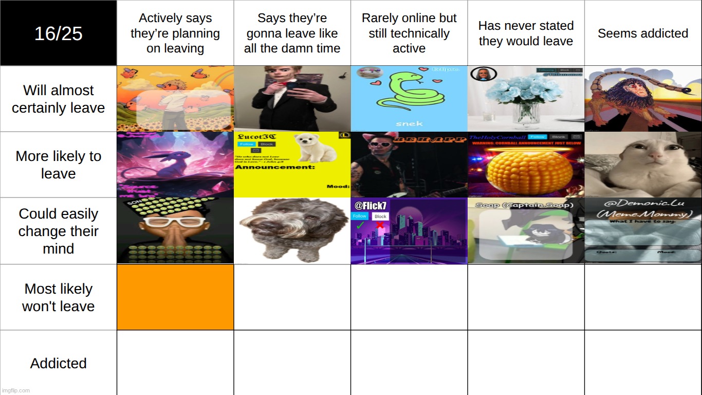 back. who goes in 16. | made w/ Imgflip meme maker