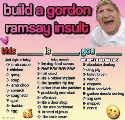 last number of point count | made w/ Imgflip meme maker