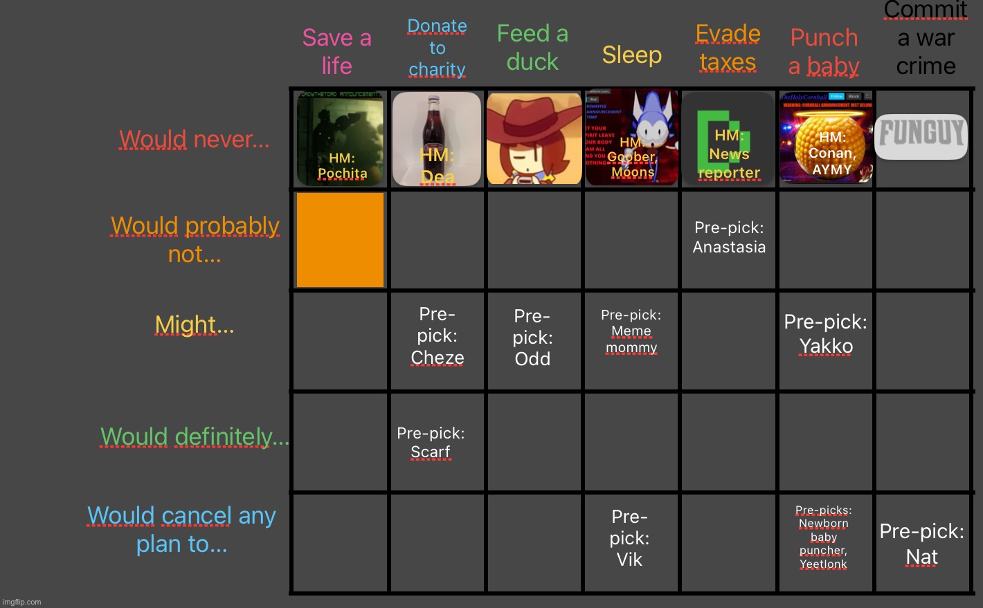 Continuing ts | image tagged in moral alignment chart | made w/ Imgflip meme maker