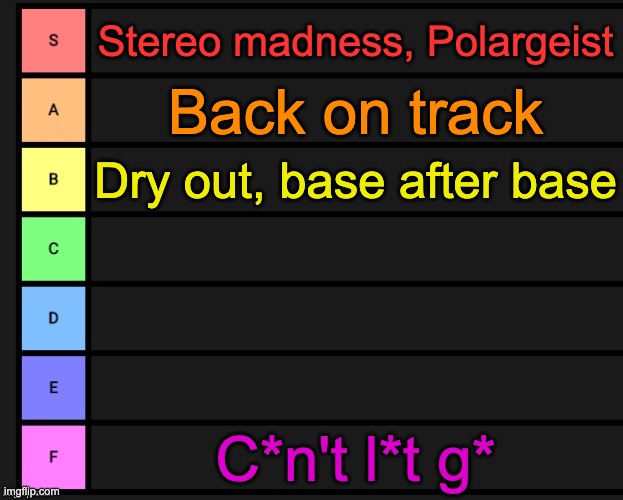 Ranking every GD main level I've beaten 80% or more of | Stereo madness, Polargeist; Back on track; Dry out, base after base; C*n't l*t g* | image tagged in tier list | made w/ Imgflip meme maker