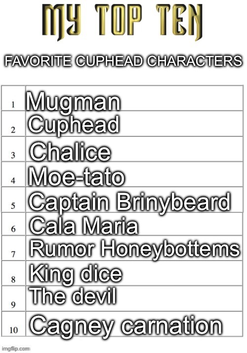 Top ten list better | FAVORITE CUPHEAD CHARACTERS; Mugman; Cuphead; Chalice; Moe-tato; Captain Brinybeard; Cala Maria; Rumor Honeybottems; King dice; The devil; Cagney carnation | image tagged in top ten list better | made w/ Imgflip meme maker