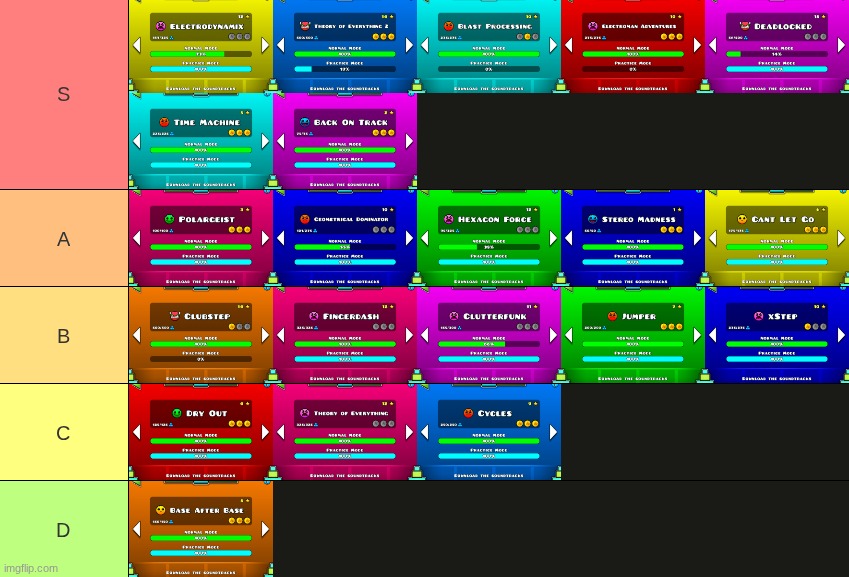 norther made a tier list of gd levels so i did it tooi | made w/ Imgflip meme maker