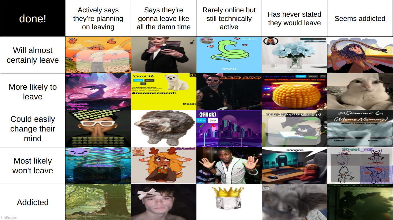 and my job is finished with this. no honorable mentions this time. honestly pretty accurate but what do you guys think. | made w/ Imgflip meme maker