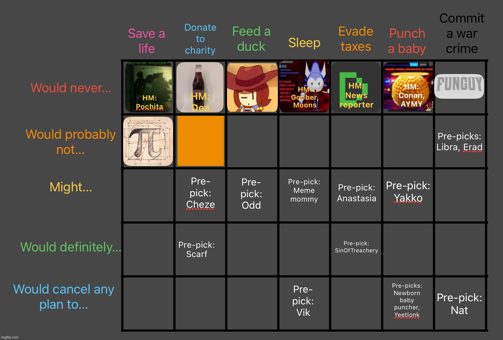 Pre-picks are good and everything but ts won't work if y'all don't suggest users for the highlighted box | image tagged in moral alignment chart | made w/ Imgflip meme maker
