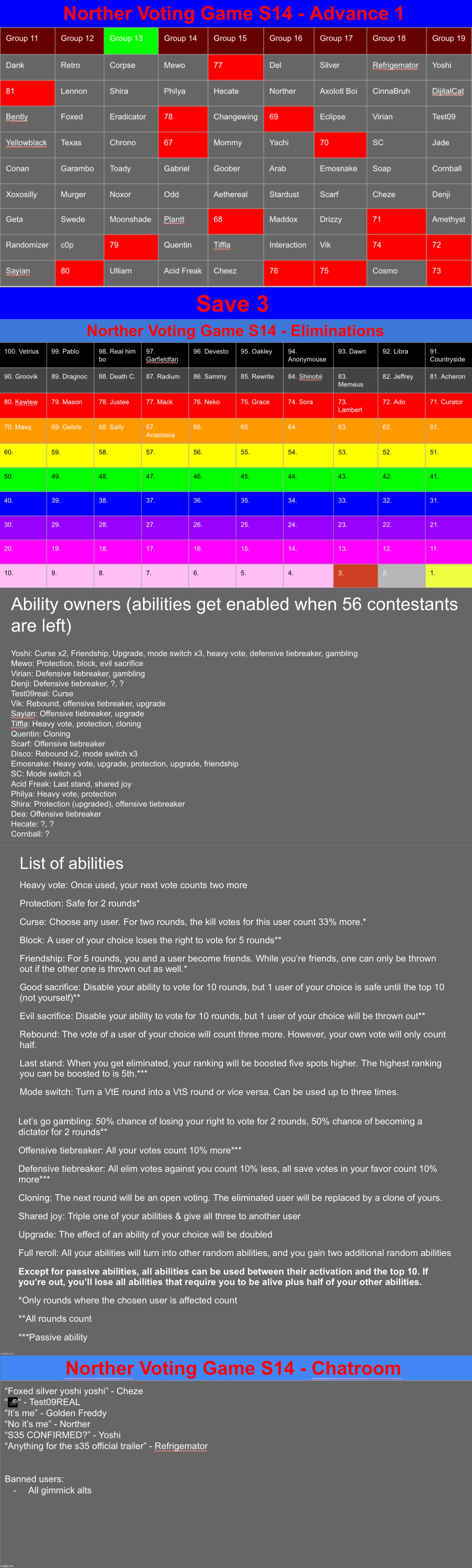 Save 3 | image tagged in voting game s14 | made w/ Imgflip meme maker