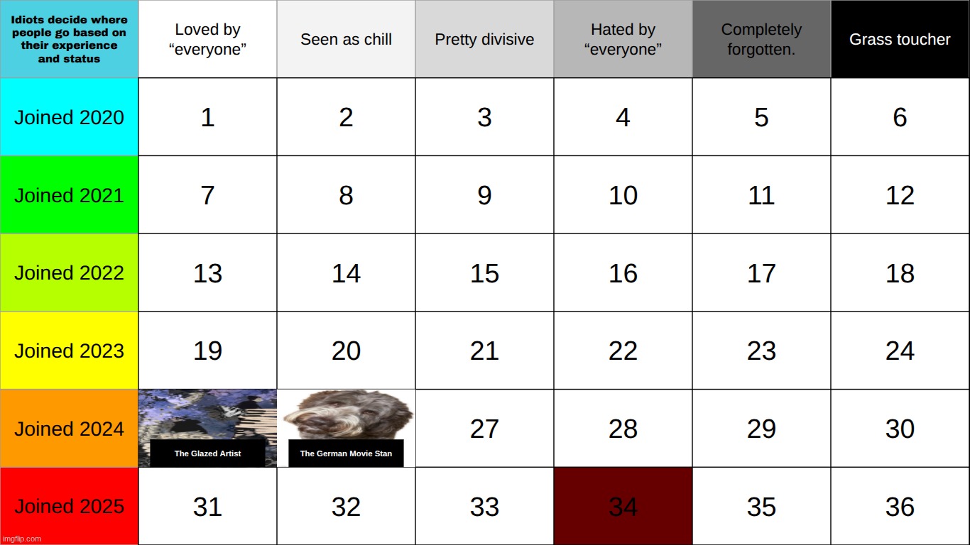top comment decides 34 | made w/ Imgflip meme maker