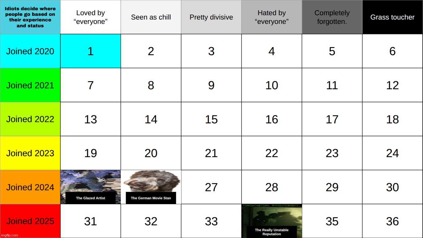 top comment decides 1 | made w/ Imgflip meme maker