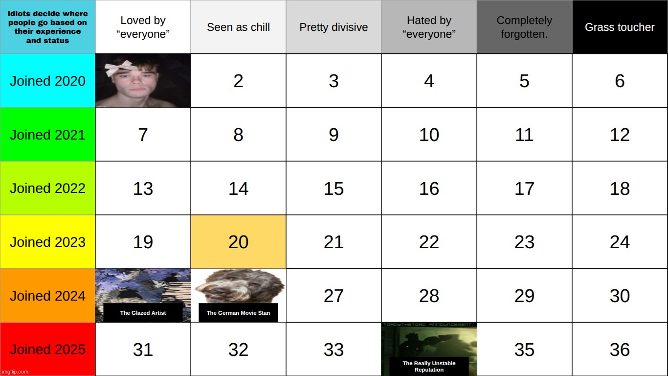 top comment decides 20 AND the next pick | made w/ Imgflip meme maker
