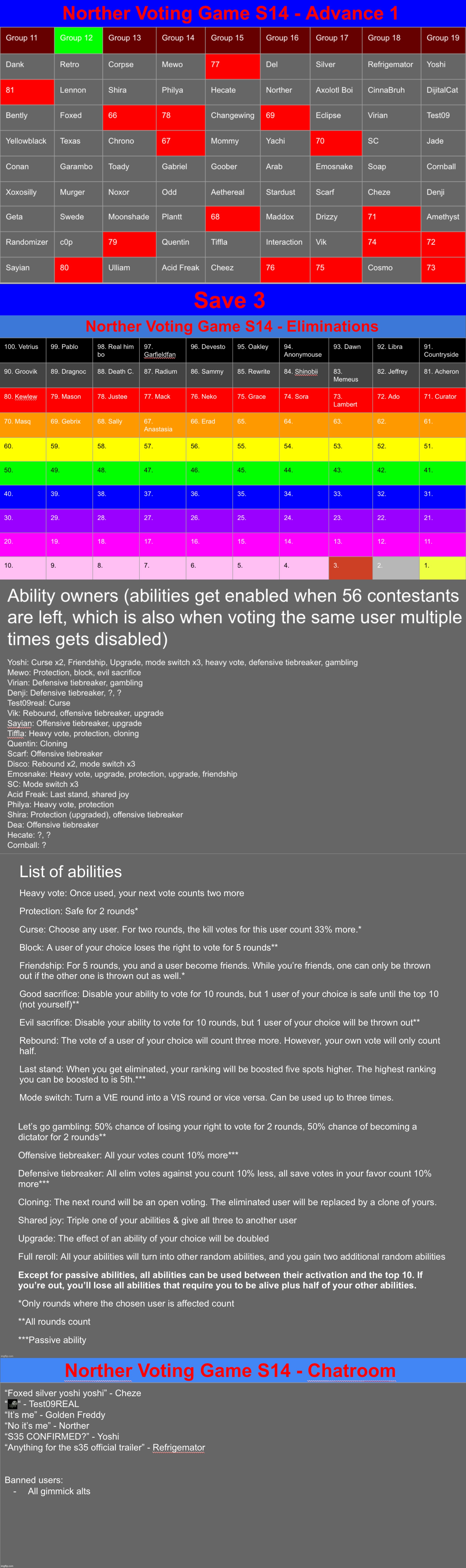 Save 3 once again | image tagged in voting game s14 | made w/ Imgflip meme maker