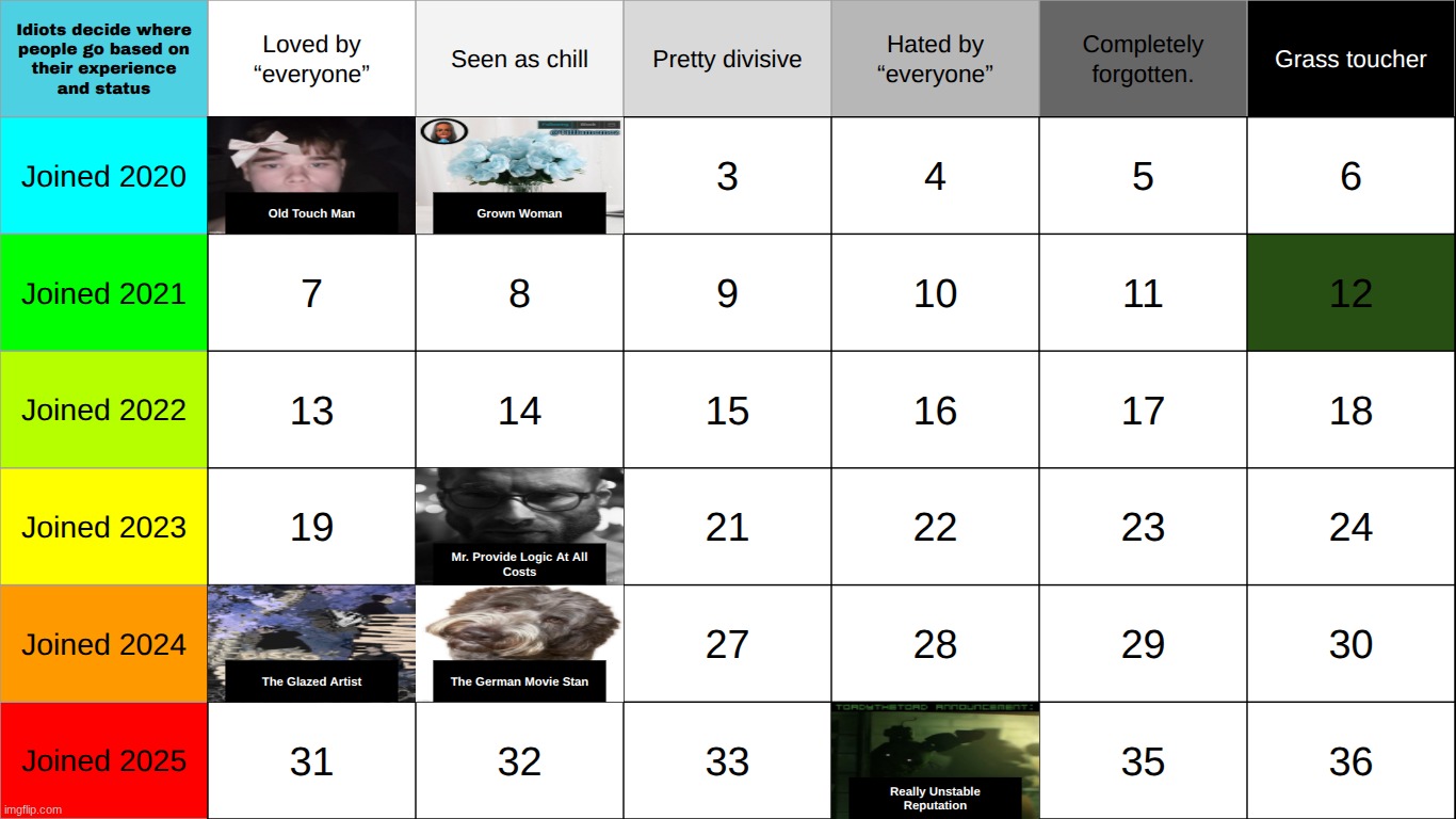 top comment decides 12 | made w/ Imgflip meme maker