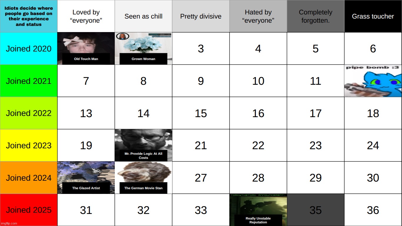 top comment decides who goes in 35 | made w/ Imgflip meme maker
