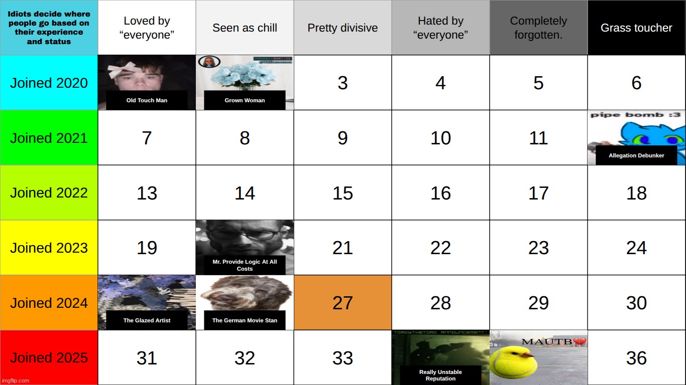top comment decides who goes in 27 | made w/ Imgflip meme maker